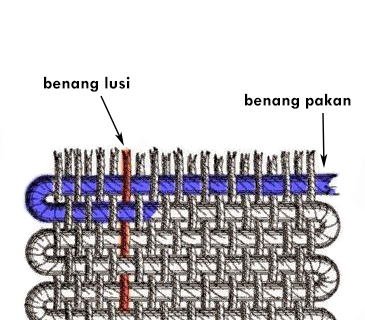 benang lusi dan pakan pada kain tenun